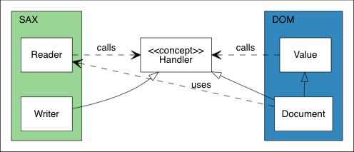 Architecture UML class diagram
